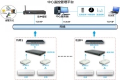空调无线监控管理解决方案